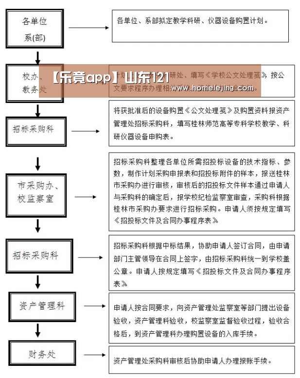 【乐竟app】山东121